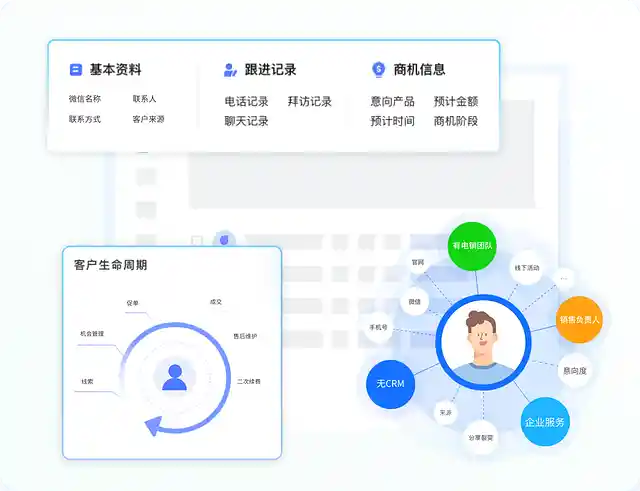 客户会员管理功能界面