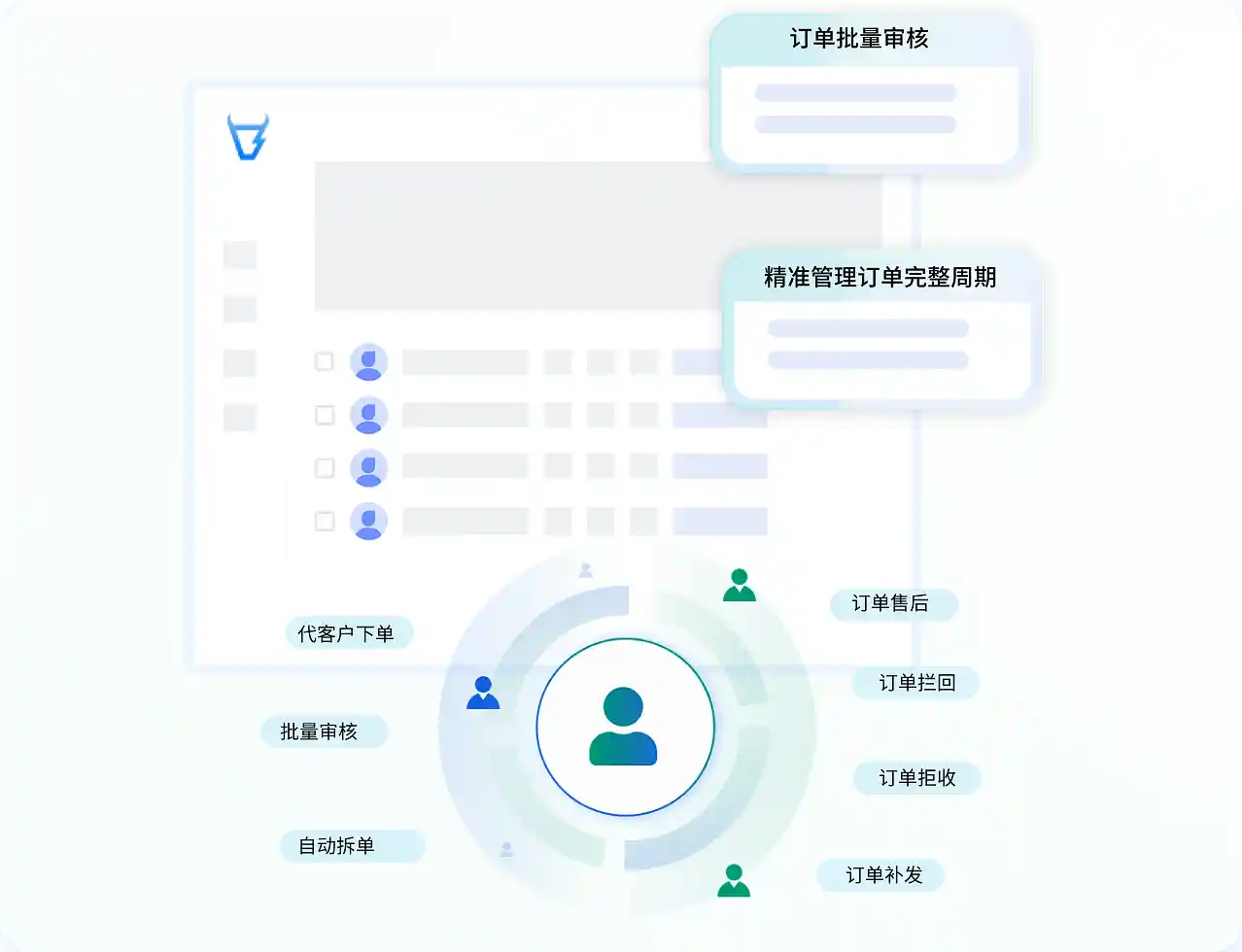 夯牛CRM数据监控功能界面